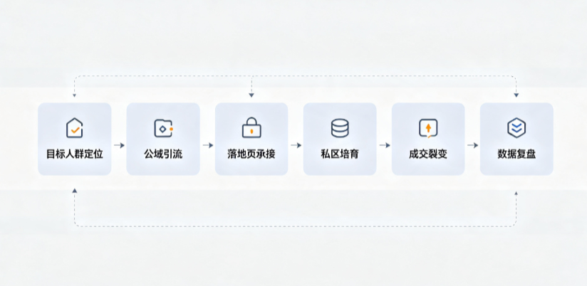 宁武县AI 搜索获客深度解析：把握生成式搜索红利，抢占 AI 智能体流量入口