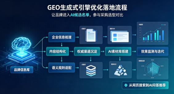 宁武县B端采购决策：GEO优化藏着哪些全新机会？
