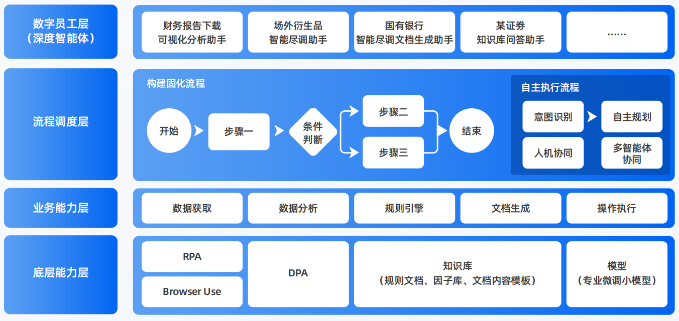 宁武县AI智能体工程搭建指南：架构设计、工具链与生产环境优化方案