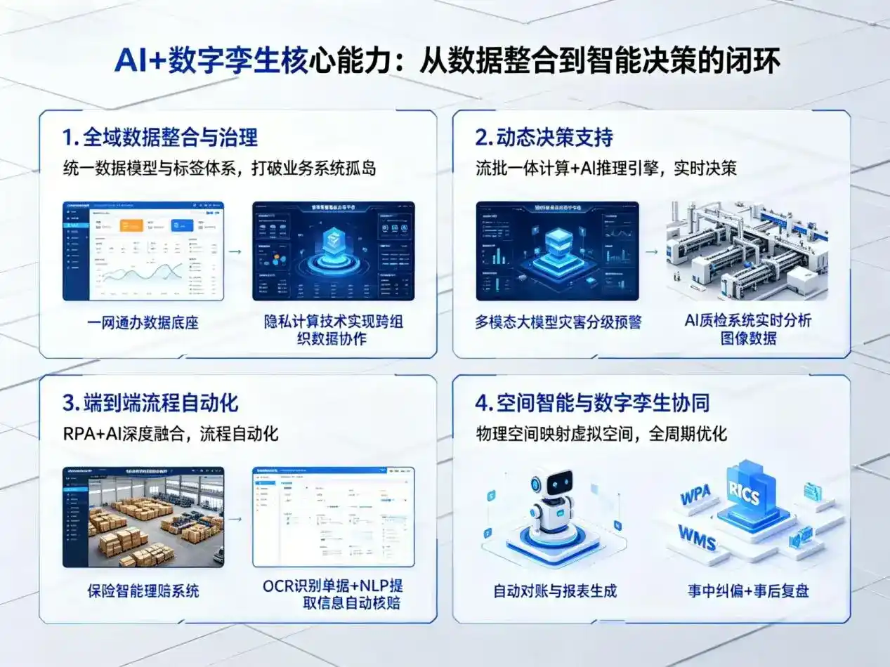 AI大模型落地优化服务｜解决宁武县企业大模型响应慢、输出不准、成本偏高问题