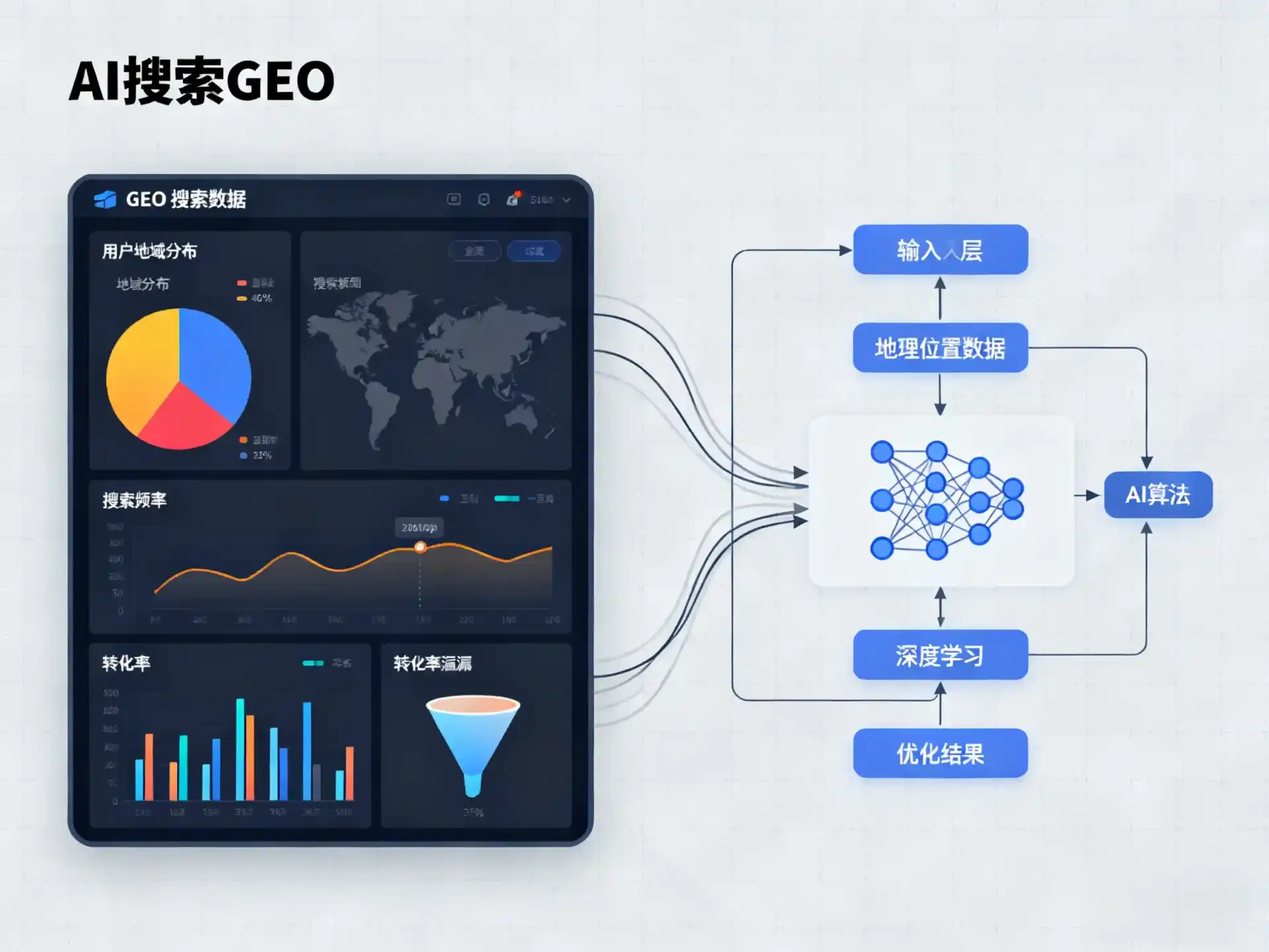 宁武县GEO优化服务商该如何筛选？生成式引擎优化行业实践观察